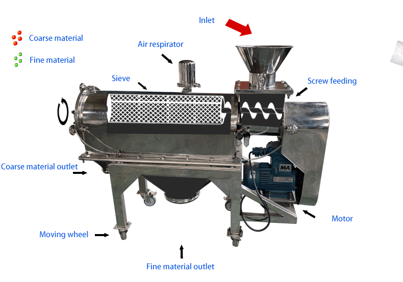Horizontal Centrifugal Sifter Machine.gif